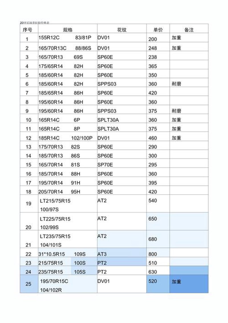 揭秘耐用耐磨轮胎背后的秘密