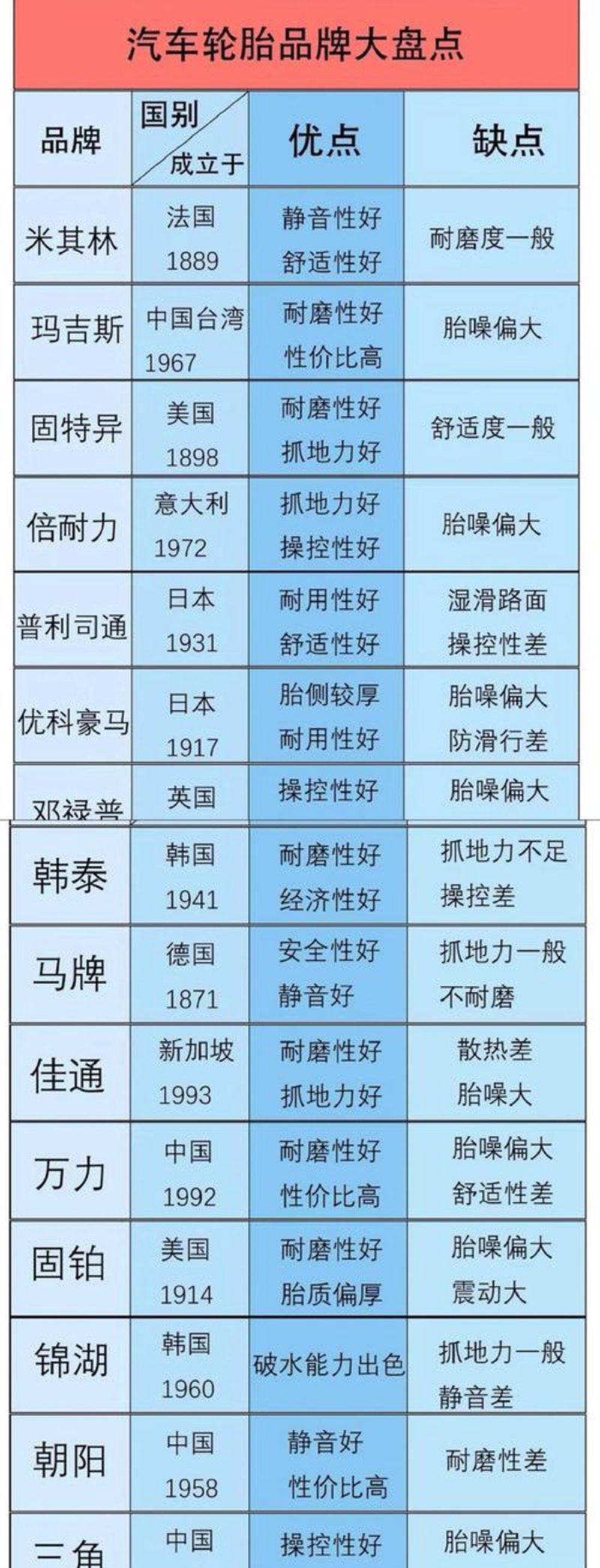 山东轮胎生产